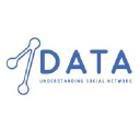 1data   Social Listening Platform