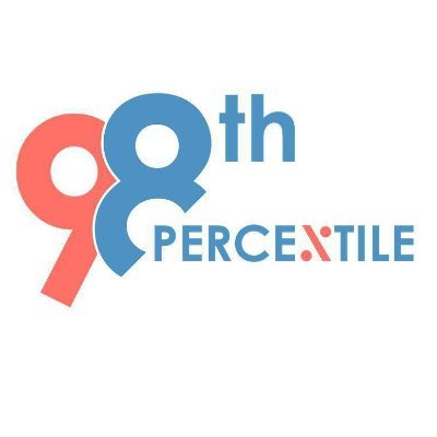 98thPercentile