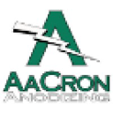 AaCron