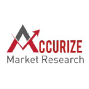 Accurize Market Research