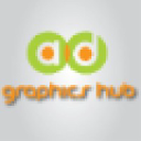 Ad Graphics Hub