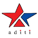 Aditi Integrated Service Solutions Pvt