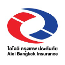 Aioi Bangkok Insurance Public