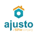 Ajusto.Nl