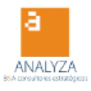 Analyza