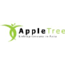 Apple Tree Group - Hospitality Division