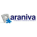 Araniva Consultores