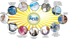 Arch Systems