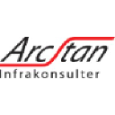 Arctan