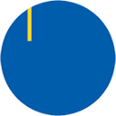 Argyll And Bute Citizens Advice Bureau