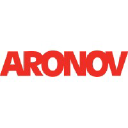 Aronov Realty Management