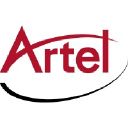 Artel Video Systems