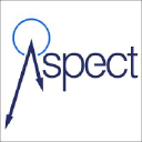 Aspect Surveys