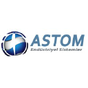 Astom Load Bank Systems