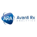 ARA - Avanti Rx Analytics