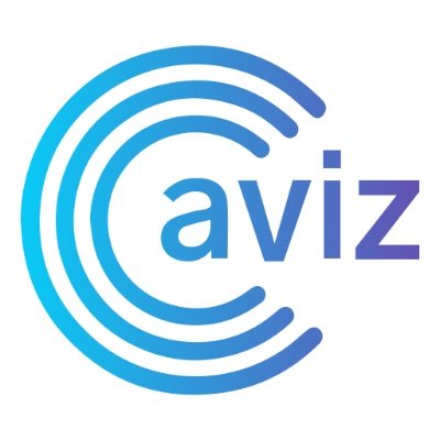 Aviz Networks, Inc.