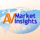 Av Market Insights