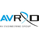 Av R&D