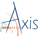 AXIS