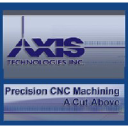 Axis Technologies