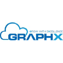 GraphX Systems