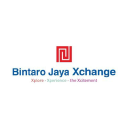 Bintaro Jaya Xchange Mall