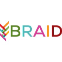 BRAID CREATIVE & CONSULTING