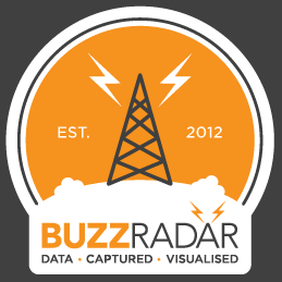 Buzz Radar