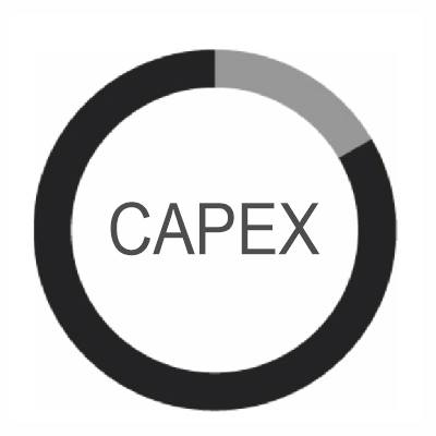 CAPEX