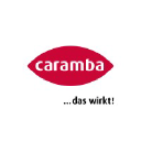 Caramba