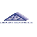 Carevalue Structures