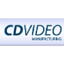 CD Video Manufacturing