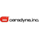 Ceradyne, Inc.