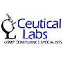 Ceutical Labs