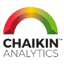 Chaikin Analytics