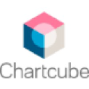 Chartcube