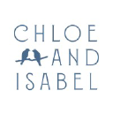 Chloe + Isabel Inc.