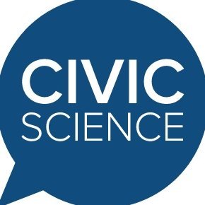 CivicScience