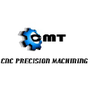 Creative Machining Technologies