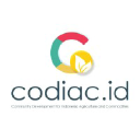 Codiac.Id (Community Development For Indonesia Agriculture & Commodities)