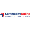 Commodity Online India