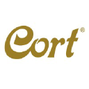 Cort Guitars