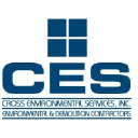 CES Synergies