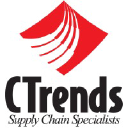 CTrends