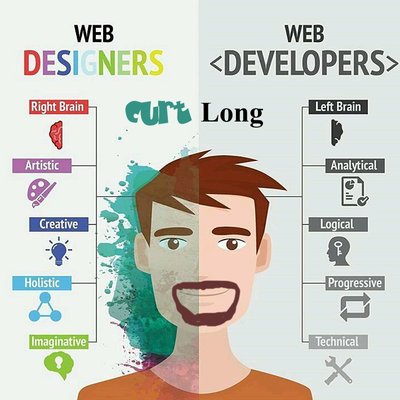 Web Programming Designer
