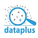 DataPlus