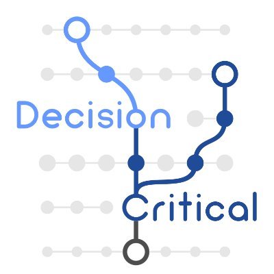 Decision Modeling Systems