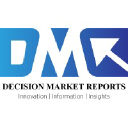 Decision Market Reports