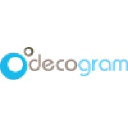 Decogram