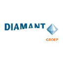 Diamant-groep